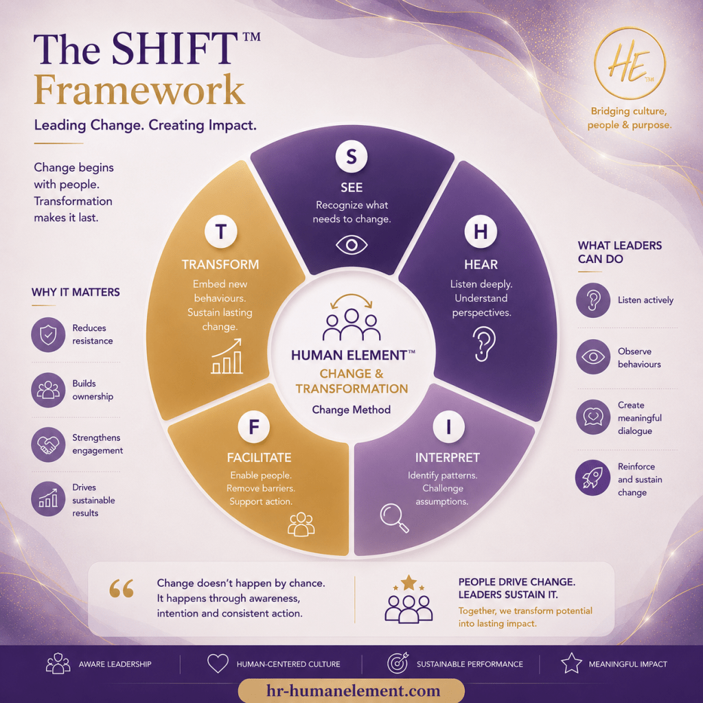 The SHIFT™ Framework: