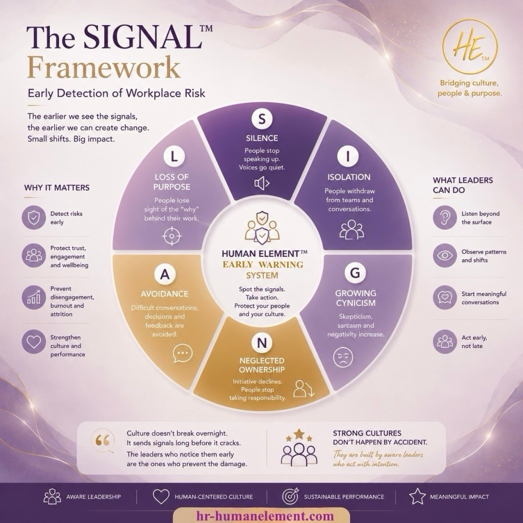 The SIGNAL™ Framework: Early Detection of Workplace&nbsp;Risk
